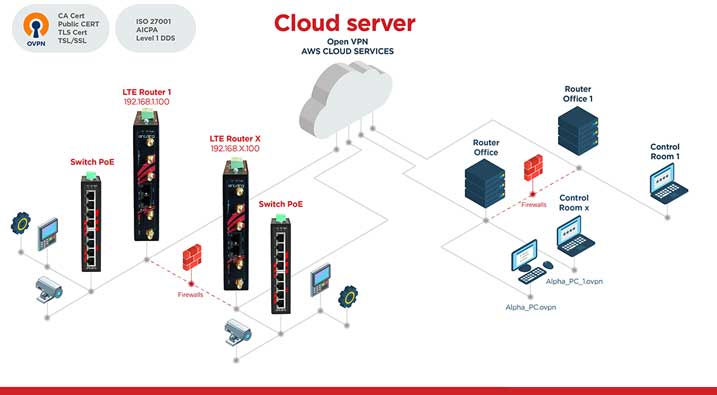 switch-router-monitoring